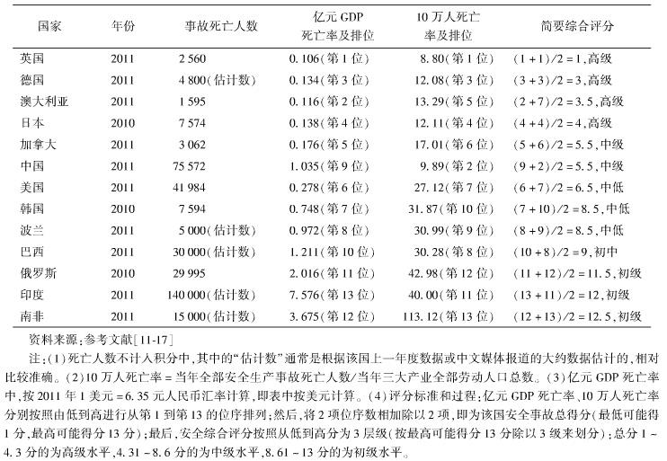 中國的工地施工安全現(xiàn)狀如何？